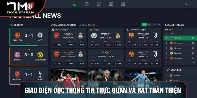 Giao diện đọc thông tin trực quan và rất thân thiện